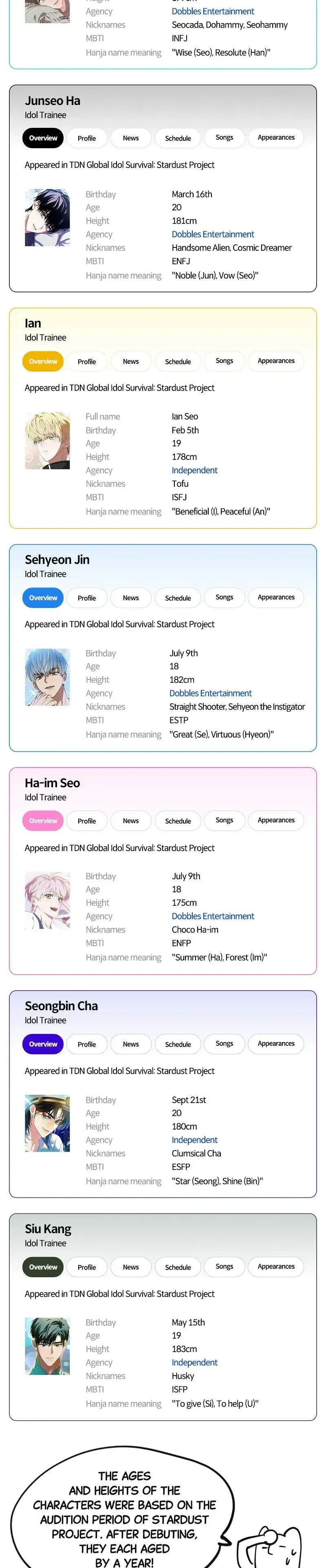 My Comeback as the Youngest Member Chapter 0.1 - Page 13